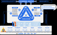 并具有广东省工程和广州市沉点尝试室